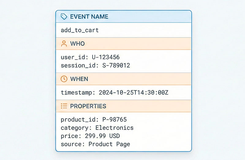 schematic diagram of a single ecommerce event
