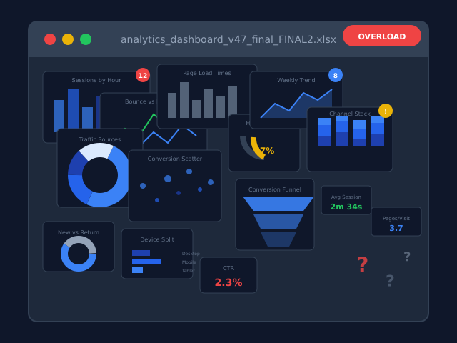 Cluttered analytics dashboard with too many overlapping charts showing data overload