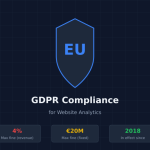 GDPR and Website Analytics: What You Actually Need to Know