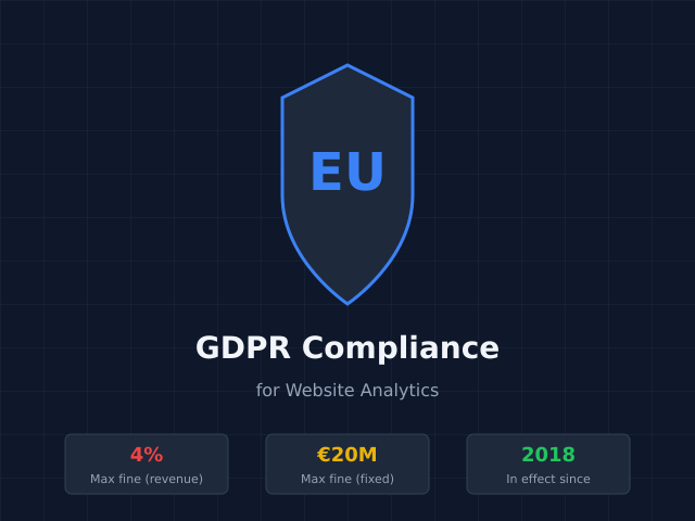 GDPR and Website Analytics: What You Actually Need to Know