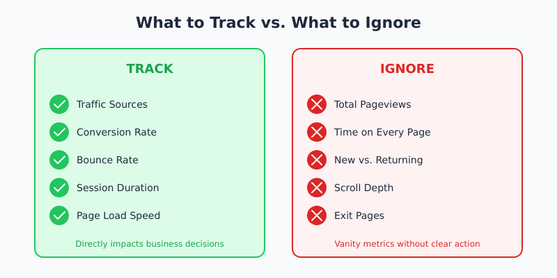 Comparison of metrics to track versus metrics to ignore for small business websites