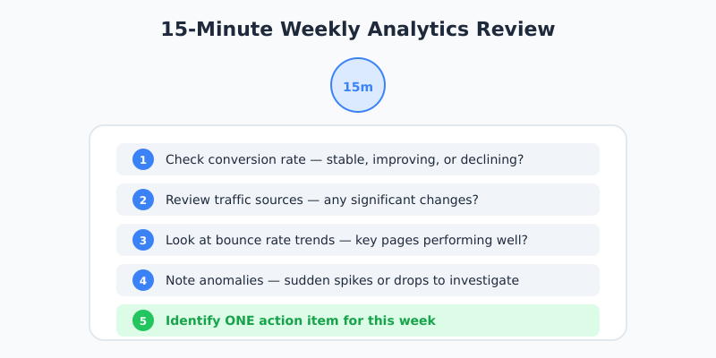 15-minute weekly analytics review checklist with five steps