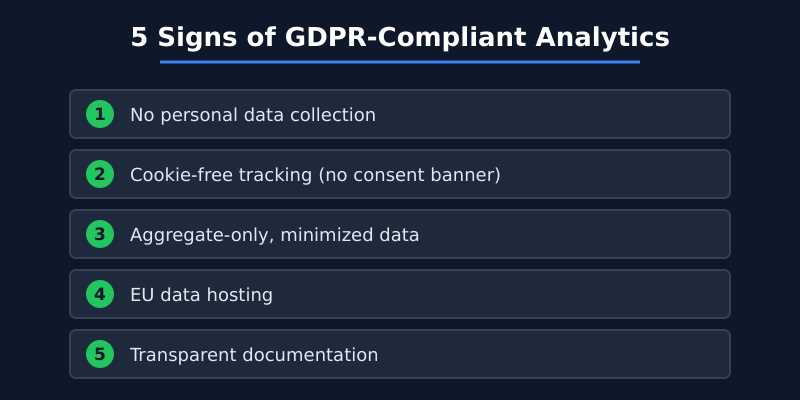 Criteria for GDPR compliant analytics including cookie-free tracking and EU hosting